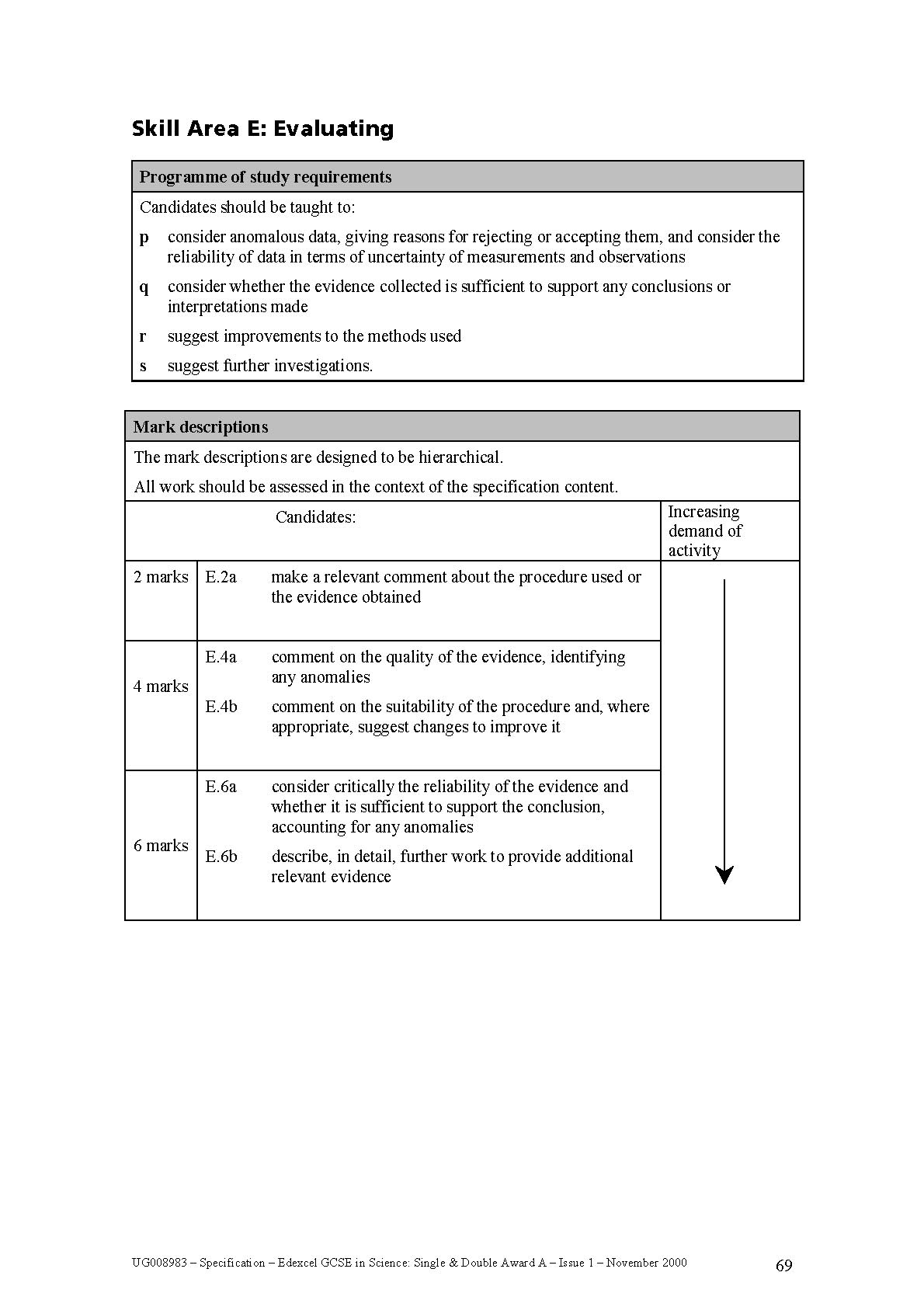 Biology as coursework issue report