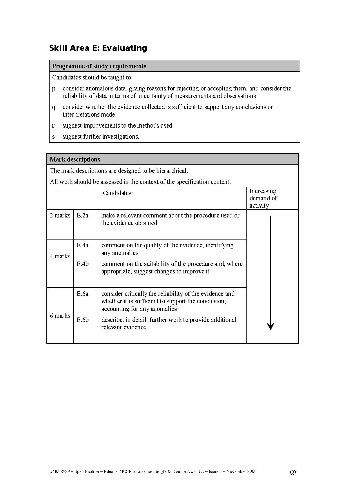 Ocr science coursework examples